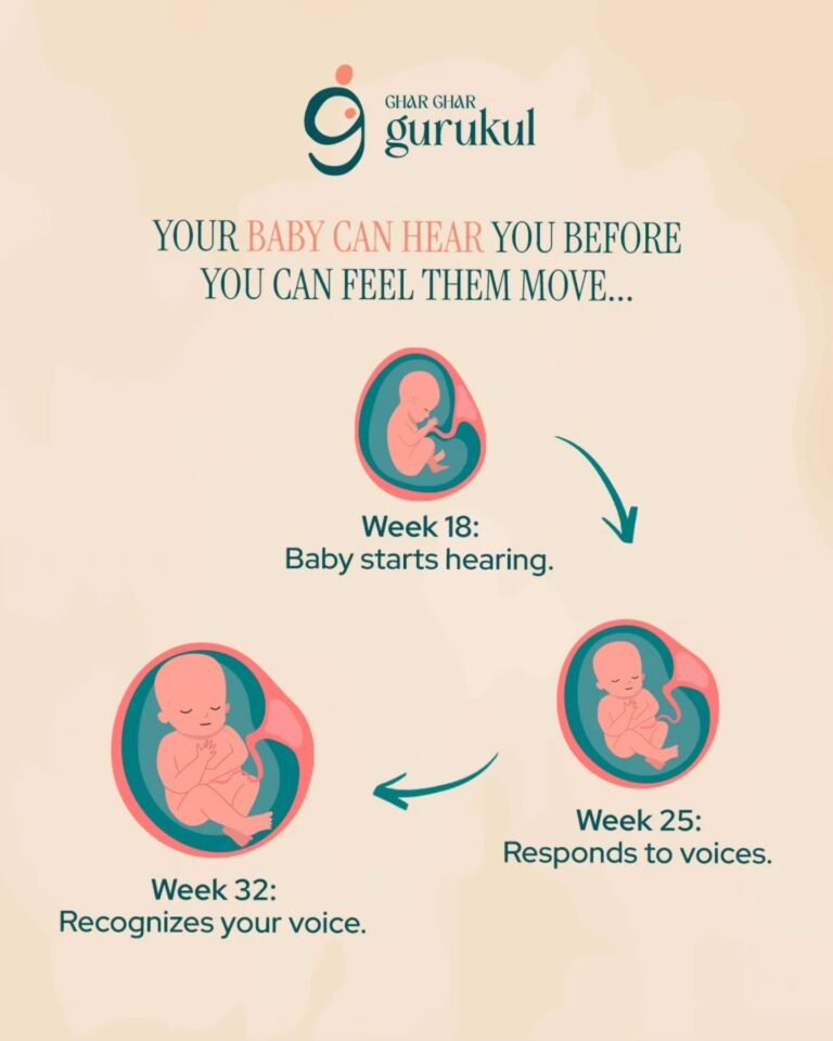 Instagram post from gharghargurukulg3. This post is in position 3.